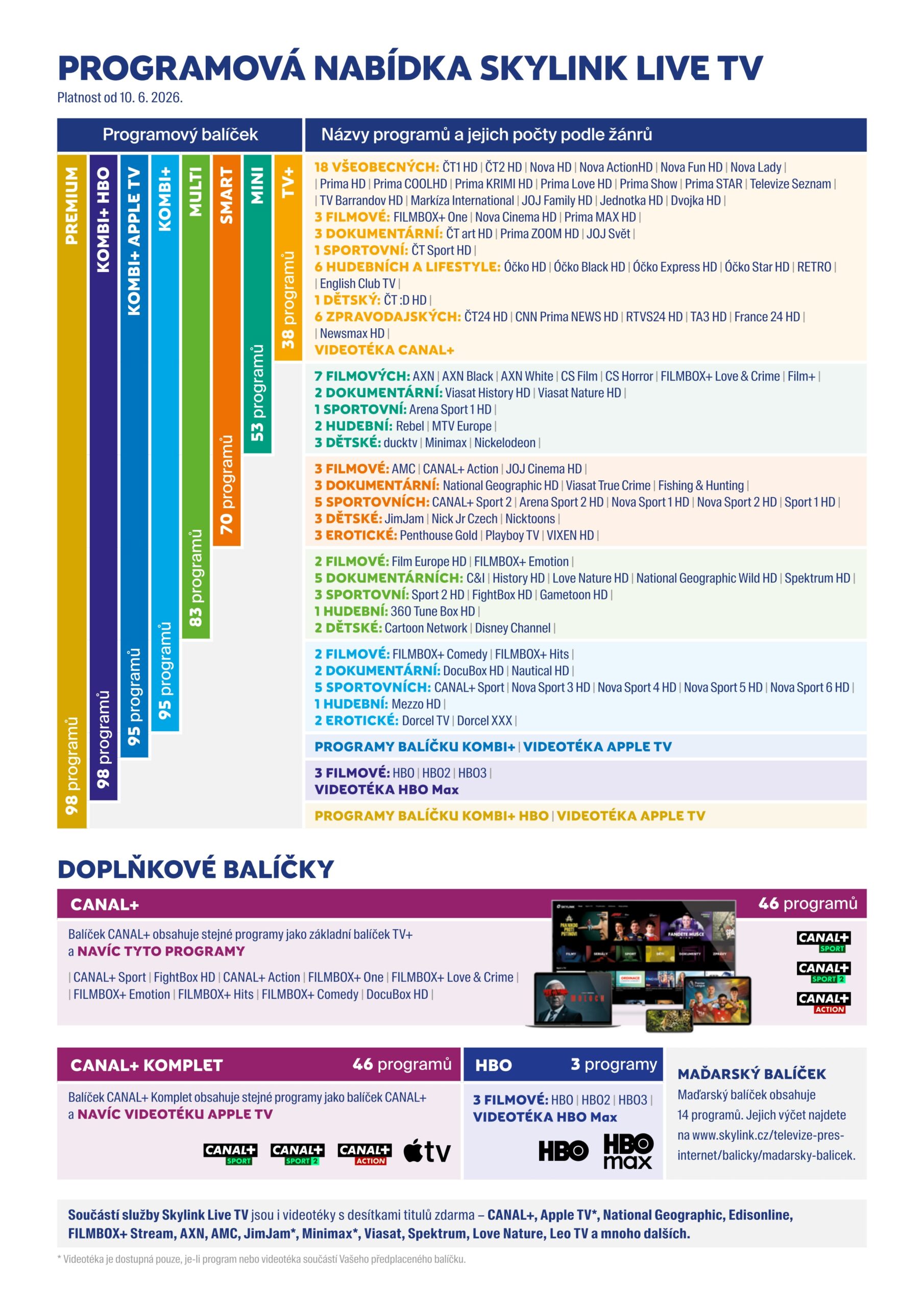 Programová nabídka Skylink